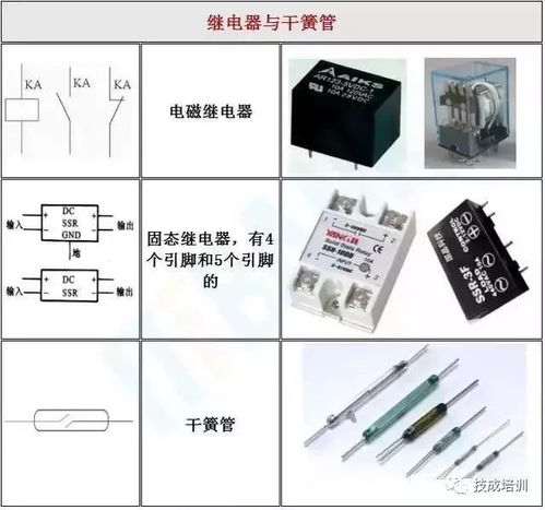 電子元器件實(shí)物圖與電路符號(hào)一覽大全